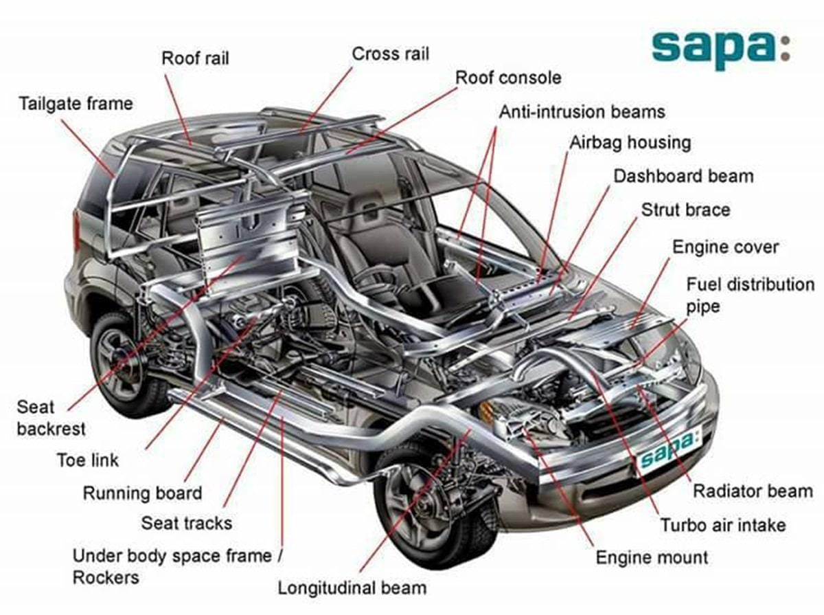 Used Auto Parts you need business image